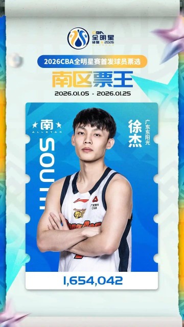 九游下载中心-广东3消息！徐杰蝉联票王，徐昕首获周最佳，胡明轩落选全明星